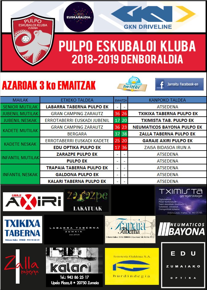 Pulpo Eskubaloiko aste bukaerako emaitzak