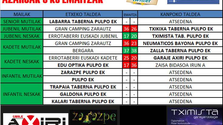 Pulpo Eskubaloiko aste bukaerako emaitzak