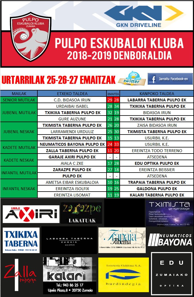 Pulpo Eskubaloiko aste bukaerako emaitzak