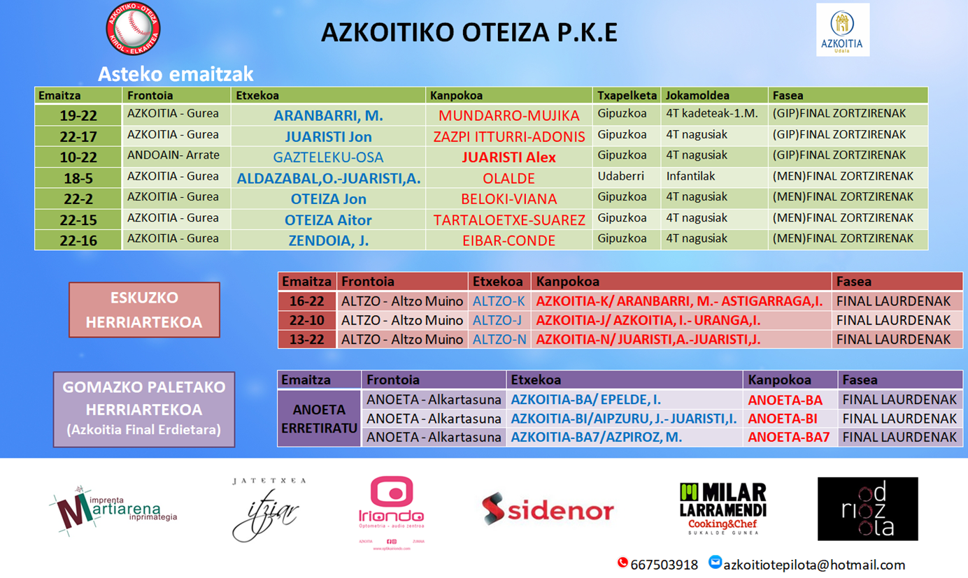 Asteburuko pilota emaitzak