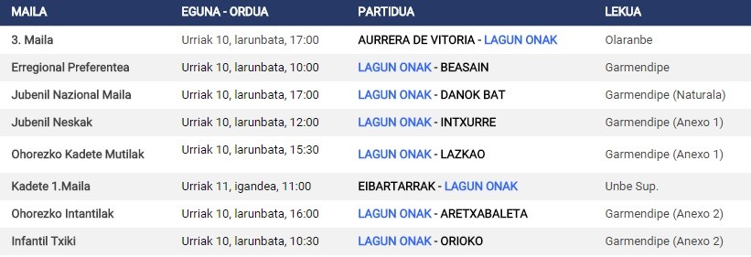 Futbolarekin gozatzeko aukera larunbat honetan Garmendipen