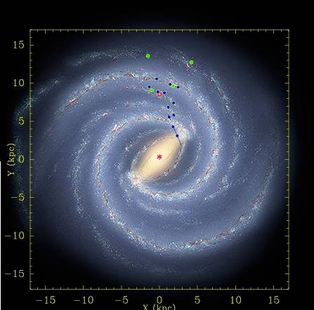 Martxel Aizpuruaren idatzia, Astronomia Asteari lotuta