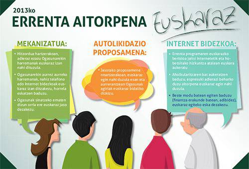 Errenta aitorpena euskaraz egitea bultzatu nahi dute UEMAK eta Orioko Udalak