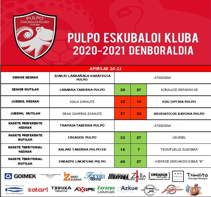 Lau garaipenekin itxi dute asteburua