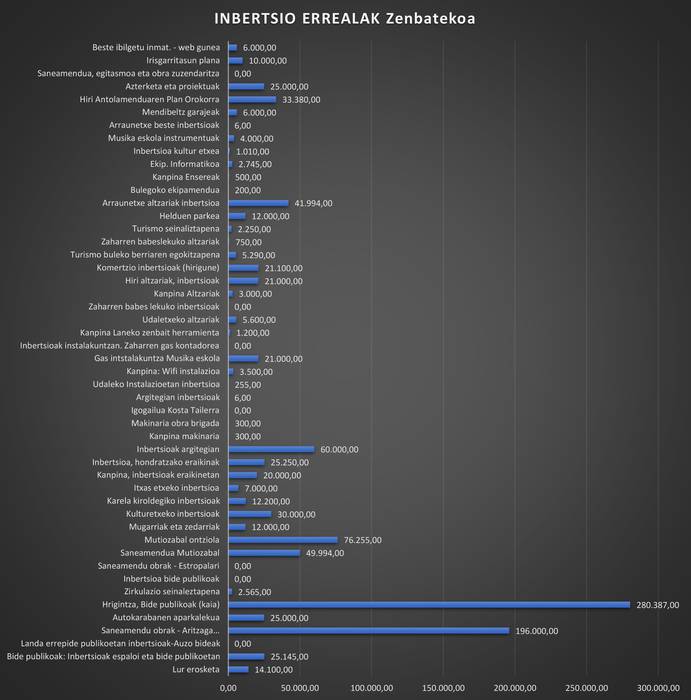 Zuzenketa 393. zenbakiko aurrekontuen erreportajean