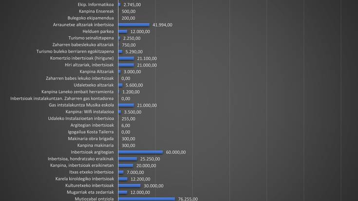 Zuzenketa 393. zenbakiko aurrekontuen erreportajean