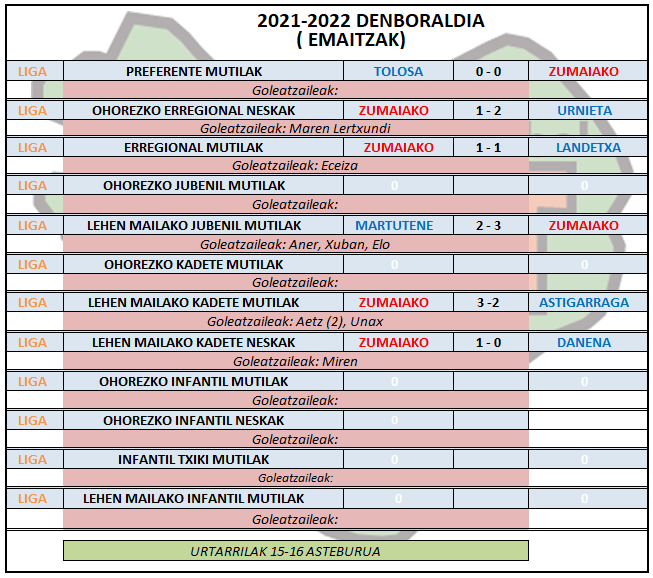 Aste honetako futbol partiden emaitzak