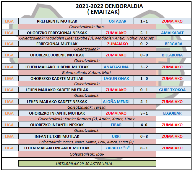 Aste honetako futbol partiden emaitzak