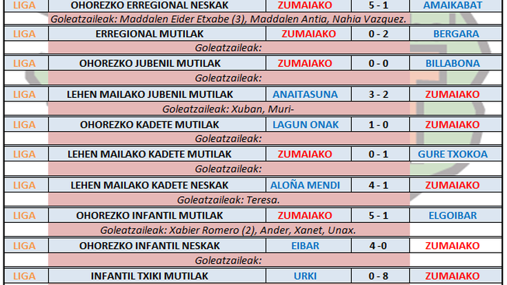 Aste honetako futbol partiden emaitzak