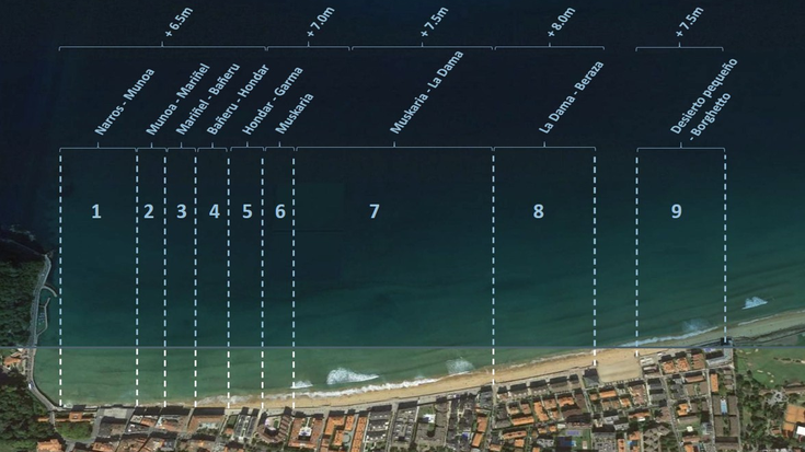 Zarauzko Malekoia itsasoaren igoeraren aurrean