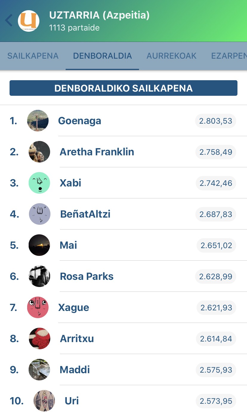 Goenagak irabazi du Egunean Behinen denboraldia, Uztarriaren taldean