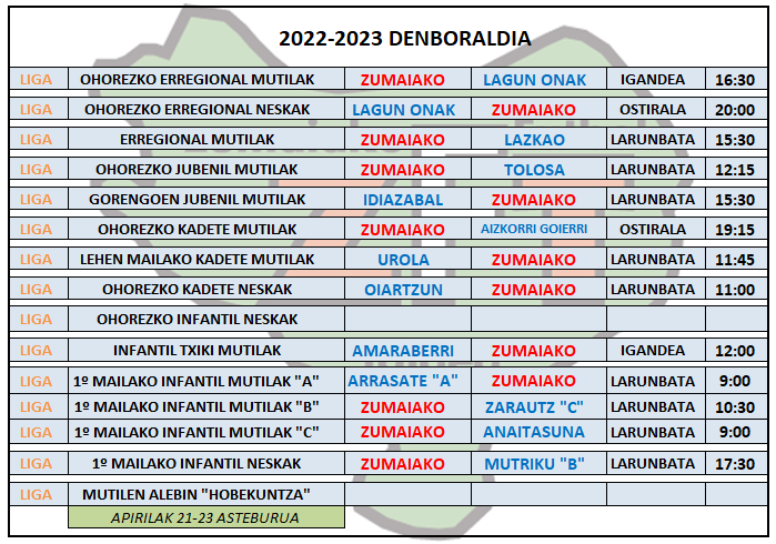 Asteburuko futbol partidak