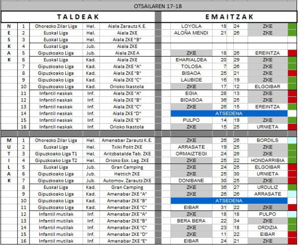 Zarauzko Eskubaloiko emaitzak (otsailak 17-18)