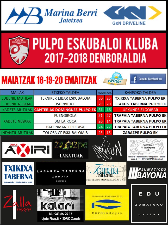 Pulpo Eskubaloiko aste bukaerako emaitzak