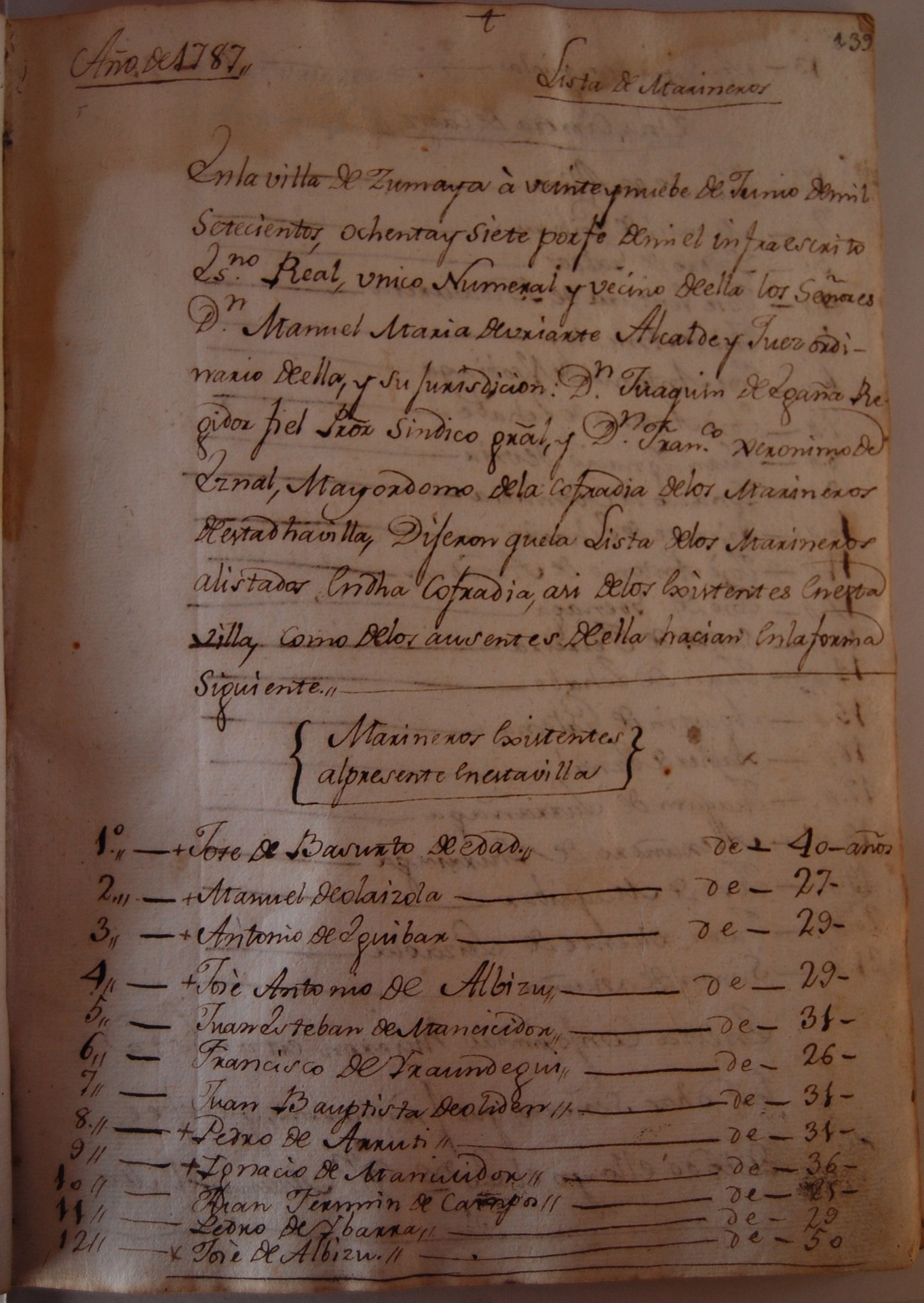 1787ko Zumaiako Itsasgizonen Zerrenda