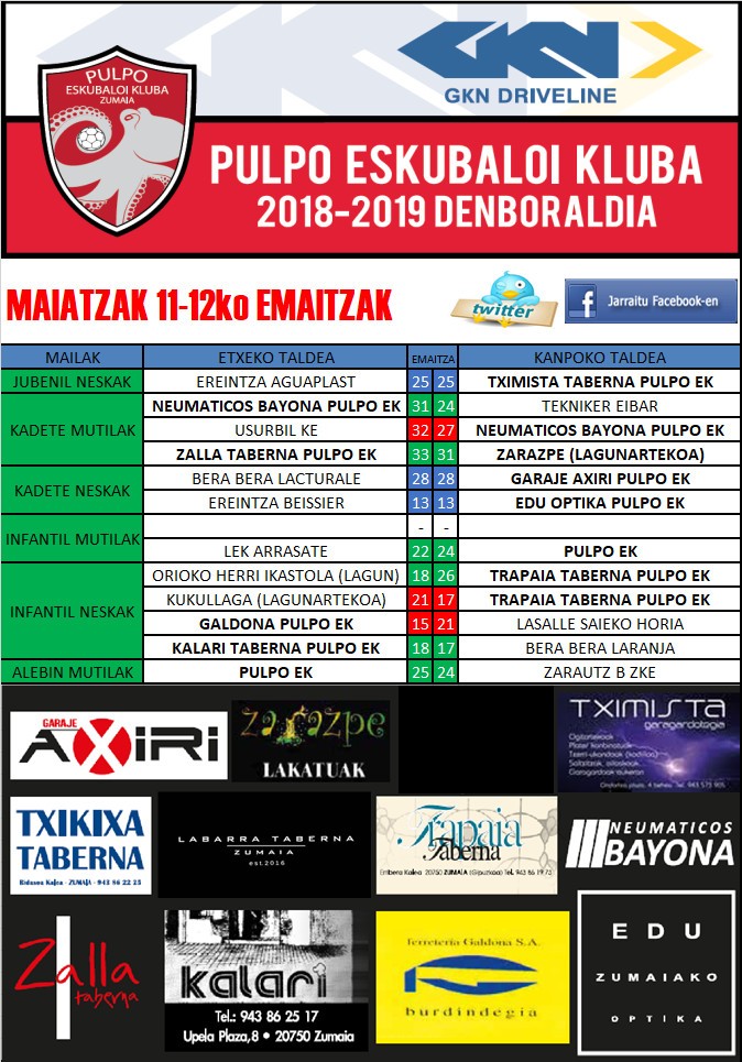 Pulpo Eskubaloiko aste bukaerako emaitzak