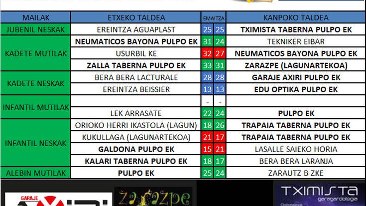 Pulpo Eskubaloiko aste bukaerako emaitzak