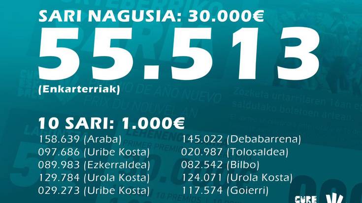 Gure Esku Dagoren Urteberriko zozketako zenbaki saritu bat Zumaian saldu da