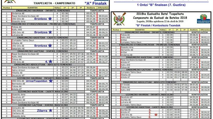 Bost domina eskuratu dituzte Orioko arraunlariek