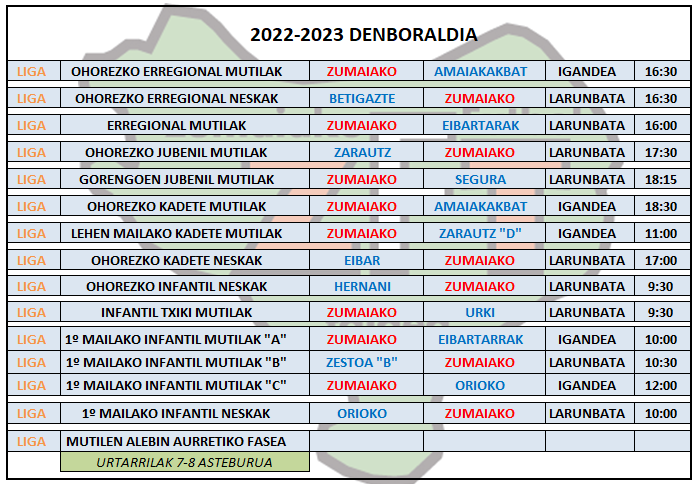 Asteburuko futbol partidak