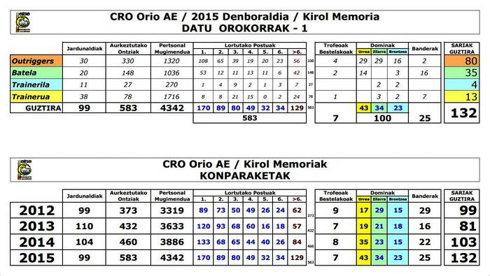 Orio AE_2015eko arraun denboraldia bukatu berria d