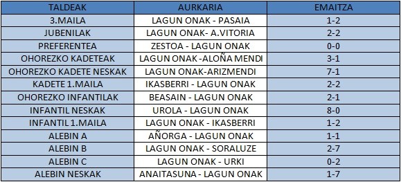 Astebukaerako emaitzak
