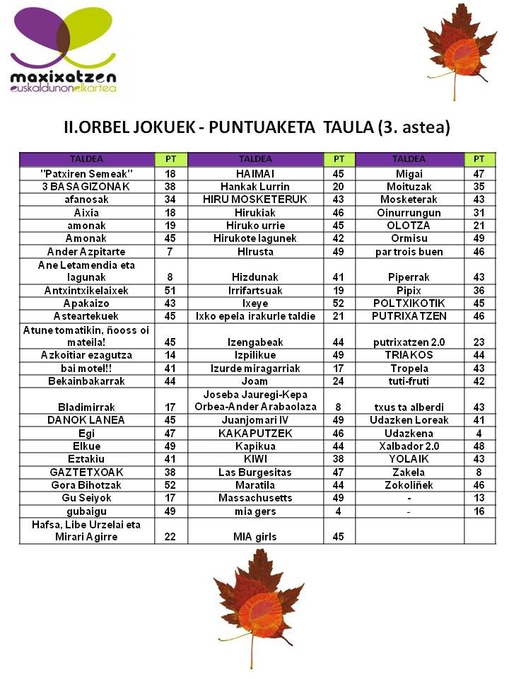 II. Orbel-jokuek. 3. asteko erantzunak eta puntuazioa