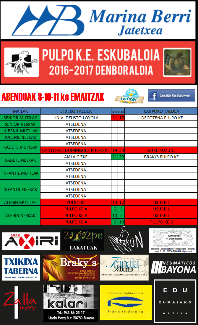 Pulpo Eskubaloia partiduen emaitzak