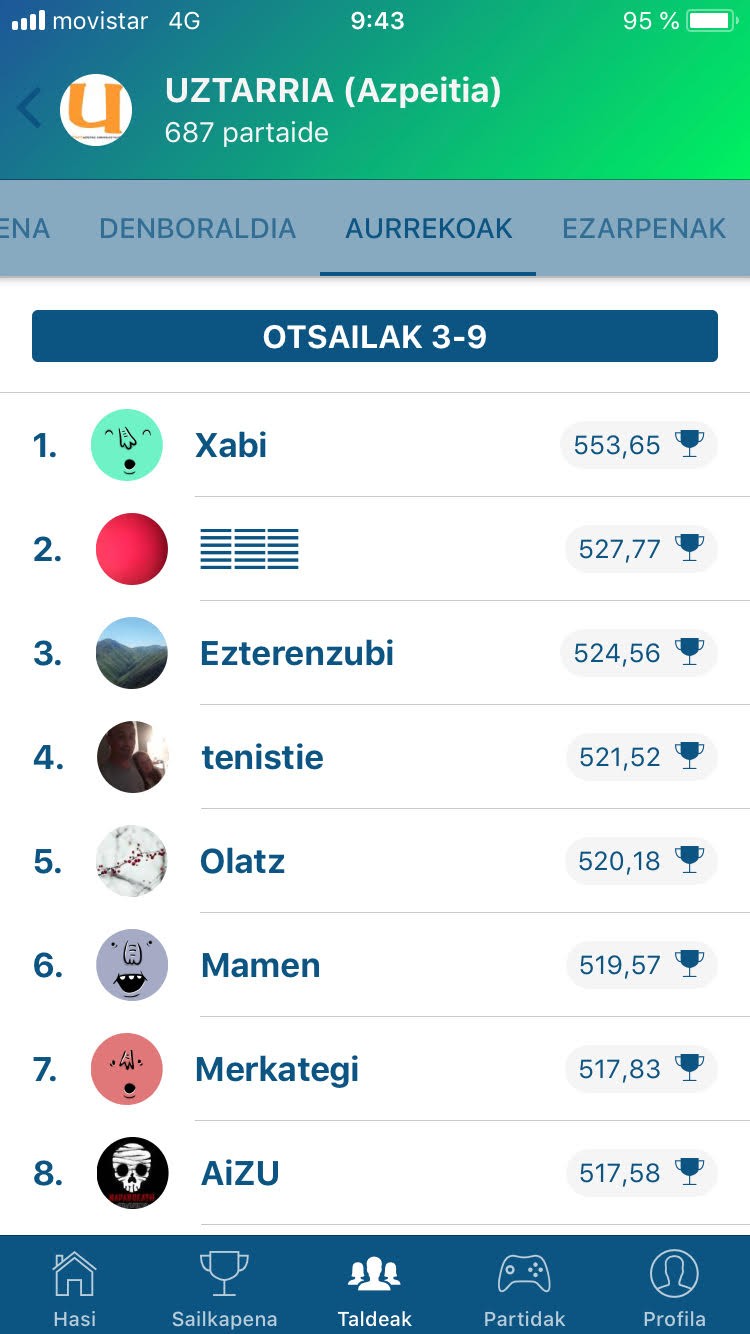 Xabi nagusi, Egunean Behinen Uztarriaren taldean