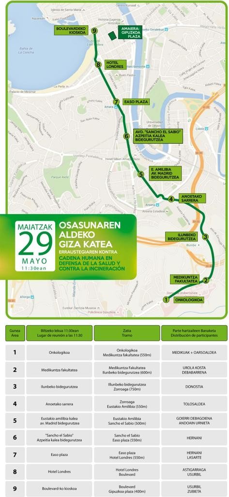 Orkatzen, Etxe-Zurin eta Izaron eman daiteke izena erraustegiaren aurkako giza katera autobusez joateko