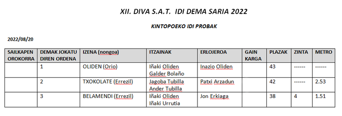 Azkoitiko probalekua jendez beteta hasi da XII. Diva-Sat idi dema sariketa