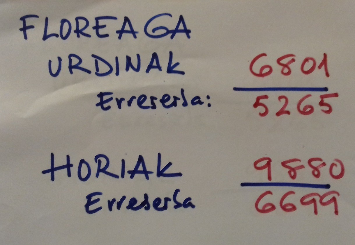 San Andresetako bi otarren zenbaki irabazleak