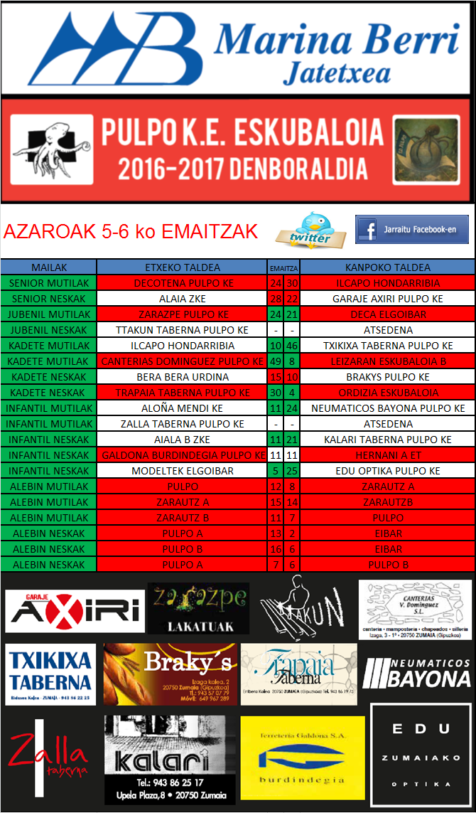 Pulporen asteburuko emaitzak