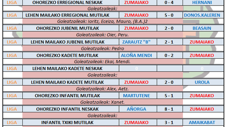 Aste honetako futbol partiden emaitzak