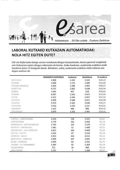 Zenbat euskara erabiltzen dugu kutxazainetan?