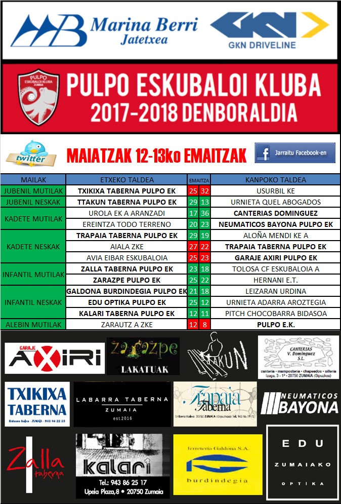 Pulpo Eskubaloiko aste bukaerako emaitzak