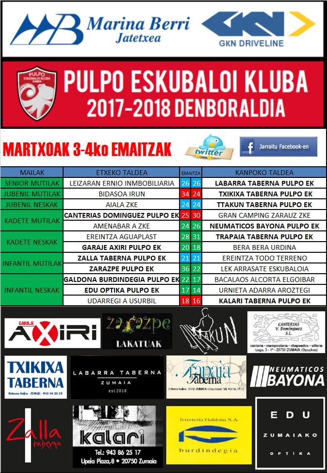 Pulpo Eskubaloiko aste bukaerako emaitzak