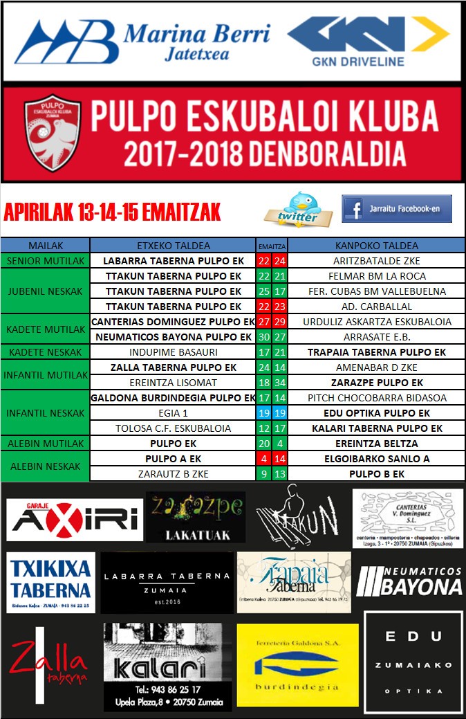 Pulpo Eskubaloiko aste bukaerako emaitzak