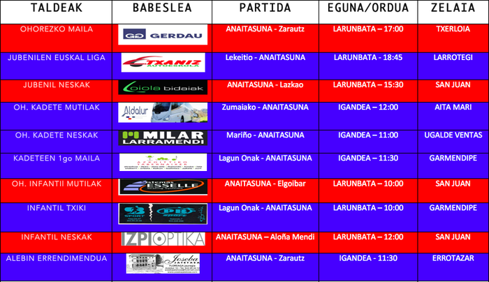 Asteburuko partiden zerrenda