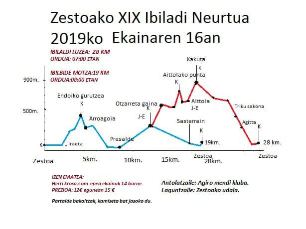 XIX. Ibilaldi Neurtua egingo dute ekainaren 16an, Zestoan