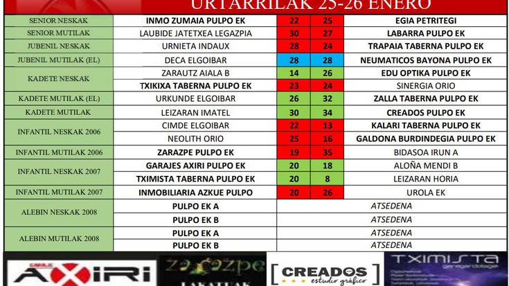 Pulpo Eskubaloiak pasa den asteburuan jokatutako partiduen emaitzak