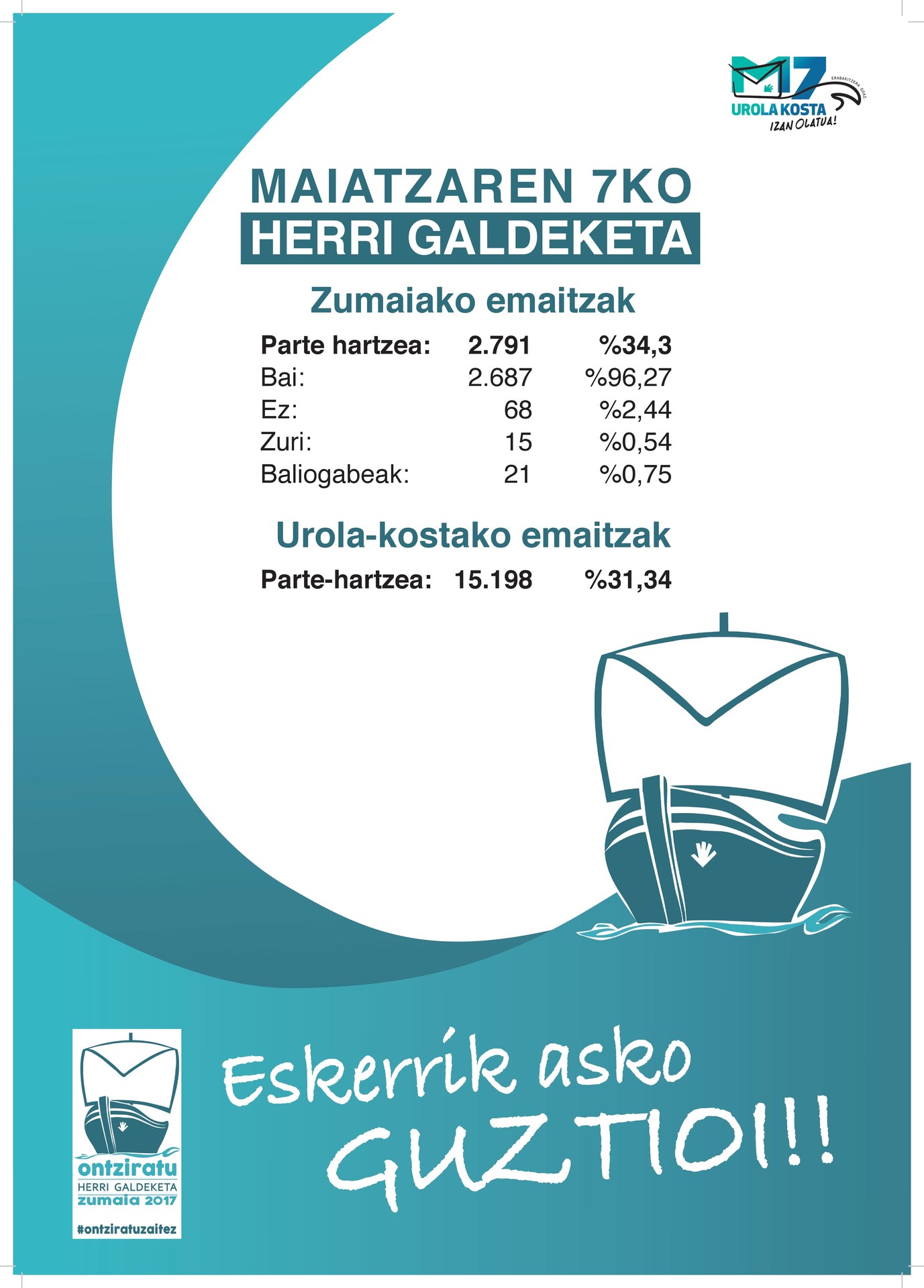 Eskerrik asko ontziratutako guztioi!