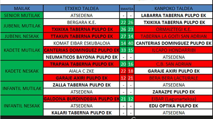 Pulpo Eskubaloiko partiduen emaitzak