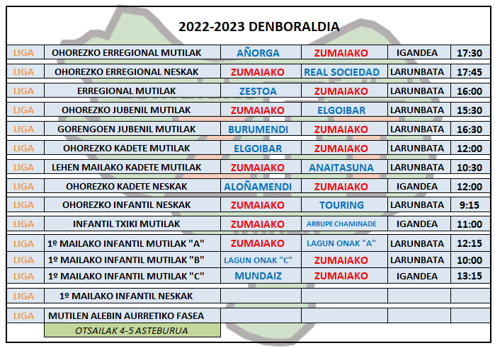 Asteburuko futbol partidak