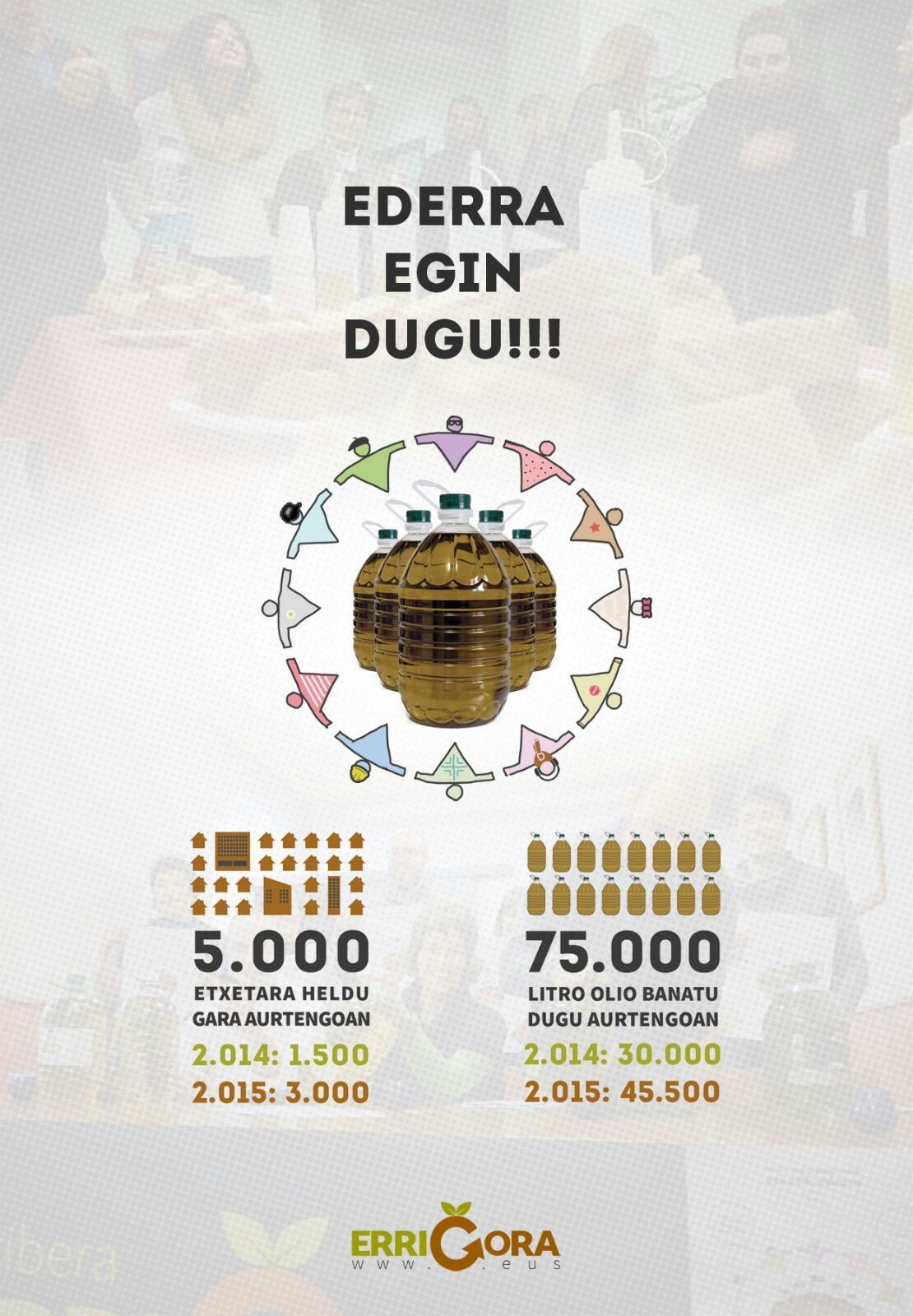 Errigoraren olio kanpainak erantzun bikaina izan du