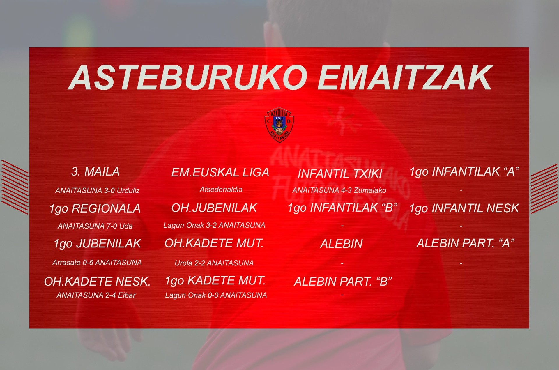 Anaitasunaren asteburuko partiden emaitzak