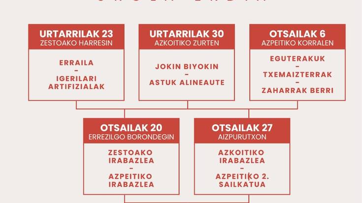 Gipuzkoako Herriarteko Bertso Txapelketako saioa