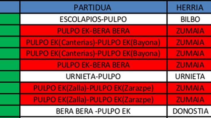 Aurre denboraldiko eskubaloi partiduak 