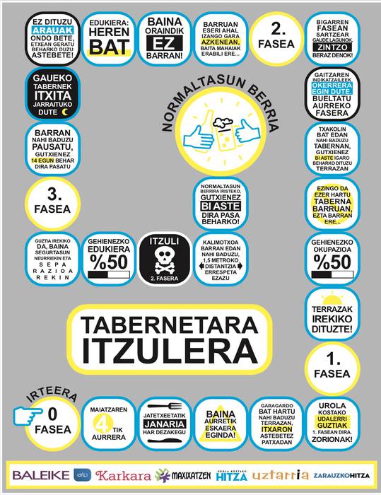 Hasi dute zero fasea tabernek eta jatetxeek ere