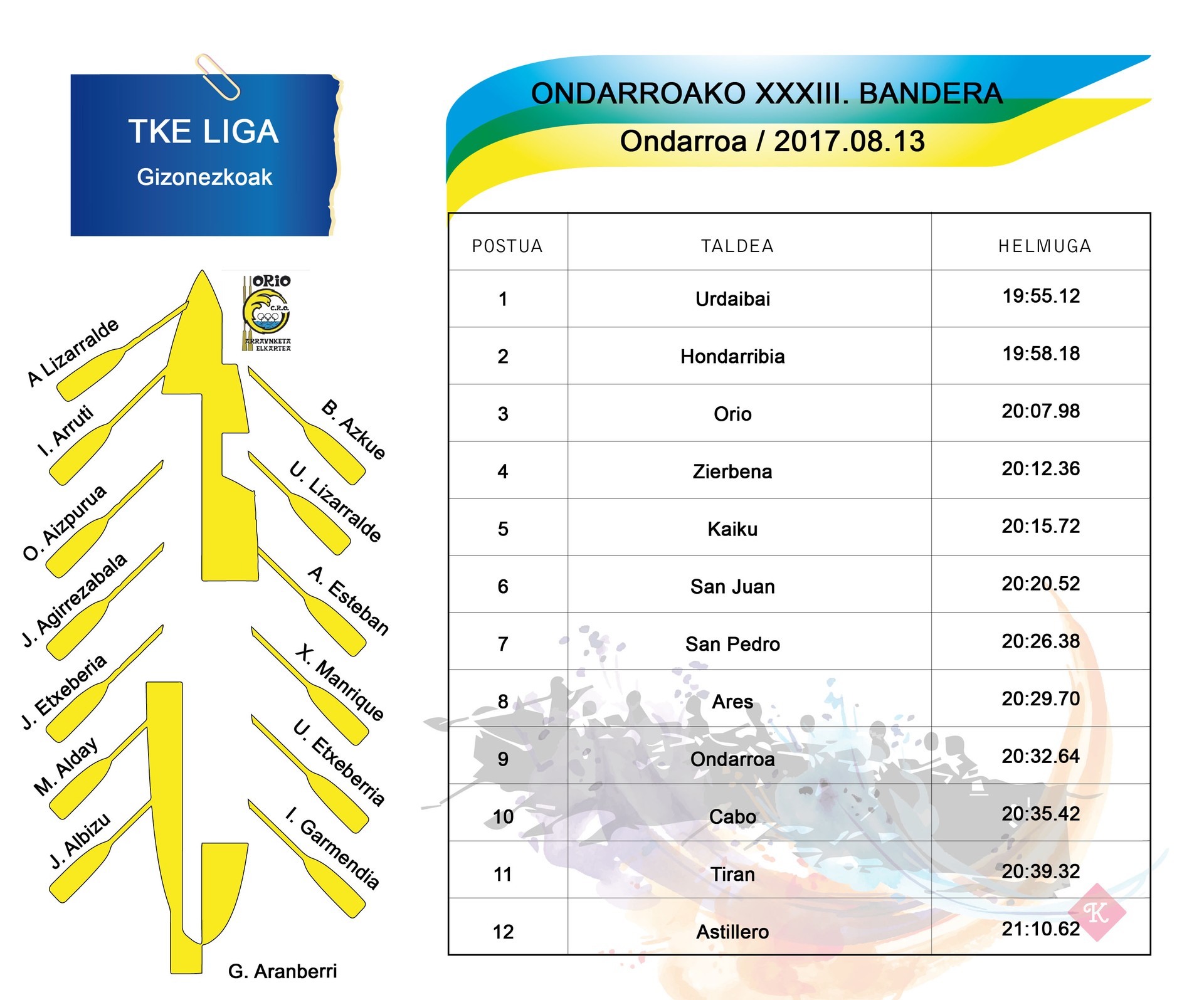 Urdaibai garaile eta Orio hirugarren, Ondarroako XXXIII. Banderan